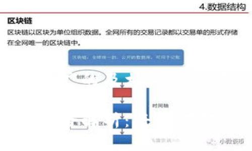 这是一个推广的及相关关键词：

区块链应用全解析：将如何颠覆各行业