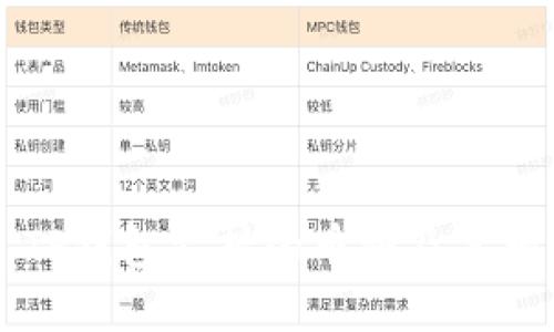 ### TP钱包支持的币种及其相关信息