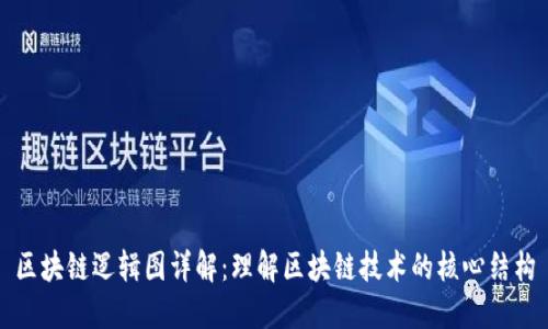 区块链逻辑图详解：理解区块链技术的核心结构