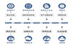 : 区块链三定律详解：深度