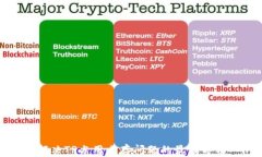 解决TP占用内存问题的最佳