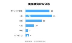 xiaoti如何把交易所的币提