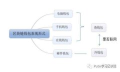 区块链的属性：不可篡改