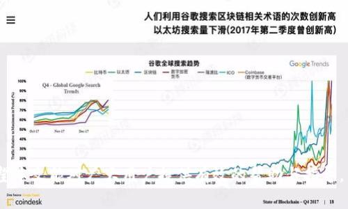   如何将TP钱包里的USDT转移到交易所：完整指南 / 
 guanjianci TP钱包, USDT转账, 加密货币交易所, 钱包安全 /guanjianci 

导言
随着数字货币的逐步普及，越来越多的人开始关注加密货币的投资和交易。TP钱包作为一种便捷的加密货币钱包，因其便捷性和安全性受到许多用户的青睐。其中，USDT（泰达币）作为一种稳定币，在交易所的转移和使用变得尤为重要。本文将详细探讨如何将TP钱包里的USDT转到交易所，并回答相关问题，帮助用户更好地掌握这个过程。

第一步：了解TP钱包和USDT
首先，我们需要了解什么是TP钱包以及USDT的基本概念。TP钱包是一种多功能的数字货币钱包，支持多种加密货币的存储和转账。USDT是由Tether公司发行的一种稳定币，旨在将加密货币的价格稳定在1美元左右。这使得USDT在加密市场中具有很高的流动性和交易价值。

在决定将USDT转移到交易所之前，用户需要仔细考虑交易所的选择以及交易手续费等因素。尤其在加密货币交易中，手续费的高低会直接影响到用户的投资收益。

第二步：准备转账所需信息
在进行USDT转账时，用户需要准备交易所的USDT充值地址。这通常可以在交易所的资产管理或充值界面找到。用户还需要了解TP钱包的操作流程，包括如何访问钱包，找到USDT，以便顺利进行转账。

确保汇款的地址准确无误至关重要，因为一旦转账完成，资金将不可逆转。此外，建议用户多次确认交易所的充值地址，避免因地址错误导致资产损失。

第三步：在TP钱包中进行转账
步骤如下：
ol
  li打开TP钱包并登录。/li
  li找到USDT，在资产列表中点击进入。/li
  li选择转账或发送选项。/li
  li输入交易所提供的USDT充值地址。/li
  li输入您要转账的USDT数量，并确认手续费。/li
  li检查所有信息无误后，提交转账请求。/li
/ol
在提交转账之后，请注意查看转账状态。通常，转账的完成会需要一些时间，具体时间取决于网络的拥堵情况和区块确认的速度。

第四步：确认交易所收到款项
一旦转账被提交，用户可以在TP钱包的交易记录中查看转账状态。同时，用户应在交易所的账户页面监控USDT的到账情况。在这段时间内，用户需要耐心等待并关注网络中的区块确认情况。

根据交易所的不同，USDT可能在几分钟内到账，也有可能需要更长时间，因此保持耐心是非常重要的。如果长时间未到账，可以联系交易所的客服进行询问。

相关问题一：如何确保TP钱包的安全性？
TP钱包的安全性是用户在使用过程中需要重点关注的问题。以下是确保TP钱包安全性的几个要点：

h41. 使用强密码/h4
创建TP钱包时，请务必使用一个强密码，该密码应包含字母、数字和特殊字符，并且长度不应少于12位。避免使用与您其他账户相同的密码，以减少被攻击的风险。

h42. 备份助记词/h4
TP钱包会在创建时提供助记词，这是恢复访问钱包的唯一方式。用户应将助记词保存在安全的地方，切勿在线存储或与他人分享。

h43. 开启双重认证/h4
如果TP钱包支持双重认证功能，用户应开启这一选项。双重认证可以增加一个额外的安全层，保护您的资金安全。同时，定期检查钱包的安全设置，确保没有未经授权的访问。

h44. 小心钓鱼网站/h4
确保只从官方网站下载TP钱包，避免点击不明链接或电子邮件中的下载链接，以防钓鱼攻击。用户可以通过直接在浏览器输入官网地址的方式来访问TP钱包。

相关问题二：USDT的交易所选择标准是什么？
选择合适的交易所对于USDT的买卖至关重要。以下是一些选择标准：

h41. 交易所的信誉度/h4
在选择交易所时，用户应考虑其信誉及历史表现。可以查看该交易所的用户评价、以及是否有任何安全问题的历史。此外，知名交易所通常具备更好的用户体验和安全保障。

h42. 交易手续费/h4
不同交易所的交易手续费差异较大。用户应该提前了解手续费的收取标准，以便做出经济合理的选择。选择手续费较低的交易所，可以有效提高用户的交易收益。

h43. 支持的交易对/h4
不是所有的交易所都支持USDT交易，用户在选择交易所时应确认所需的交易对是否可用。有些交易所可能只提供某些特定币种的交易，导致交易不便。

h44. 客户支持服务/h4
良好的客户支持是交易所的重要一环。在遇到问题或疑虑时，能够快速获得帮助，是非常重要的。因此，了解交易所的客户服务质量，不可忽视。

相关问题三：转账期间遇到问题怎么办？
在转账过程中，用户可能会遇到一些常见问题，包括转账未到账、手续费问题等。此时应如何处理？

h41. 检查转账状态/h4
如果转账未到账，用户首先应检查TP钱包的转账记录，确认转账状态。如果显示已成功转账，则可以自信发送交易所的充值地址进行确认。

h42. 查看区块链状态/h4
利用区块链浏览器，可以查询USDT的交易状态，查看当前所需的确认次数是否足够。如果交易在网络中被卡住，则可能需要等待更长时间。

h43. 联系交易所客服/h4
如果以上操作未能解决问题，用户应及时联系交易所的客服，提供交易记录和相关信息，以便客服进行进一步调查。

h44. 决策和未来预防/h4
在处理转账问题之后，用户应总结经历，避免今后重复犯同样的错误。例如，选择确认更快的网络，或注意手续费的设置等。

相关问题四：USDT的使用场景有哪些？
USDT因其与美元1:1的挂钩，拥有广泛的应用场景：

h41. 交易对中介/h4
USDT常常作为其他加密货币交易的中介。用户可以先将法币转换为USDT，再用USDT进行各种加密货币的交易。这种方式便于用户抓住市场变化，提高交易灵活性。

h42. 稳定资产避险/h4
在市场波动剧烈的时期，用户可以选择将资产转为USDT，以规避风险。稳定的溢值保证了用户的资产安全。

h43. 跨境转账/h4
由于USDT的全球接受度，用户可以方便地进行跨境转账，手续费通常低于传统银行方式，且速度更快。

h44. 项目融资与支付/h4
许多区块链项目选择以USDT进行融资与支付，提供透明和高效的支付方式，促进业务发展。

结语
将TP钱包中的USDT转移到交易所并不复杂，但需注意安全性和手续费问题。通过仔细操作，用户能够顺利完成转账，享受加密资产带来的福利。希望本文能对广大用户提供有效的帮助与指导。