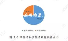 биаоти区块链EGW是什么