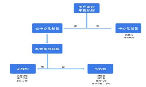 :
TP钱包的安全性分析：风险与防范措施