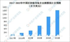 区块链发票的逻辑解析：