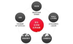 区块链技术的八个疑点解