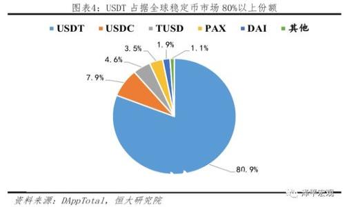 中国区块链债券：新兴金融工具的未来展望