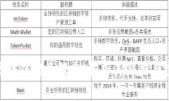 : 能源区块链概念股票：解