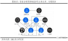 : 区块链的集体冬眠现象解