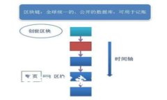 大学区块链选修课：探索新时代数字技术与应用