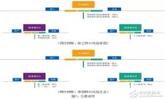 区块链：数字时代的分布