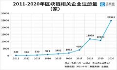 :深入解析区块链技术：定义、应用与未来发展