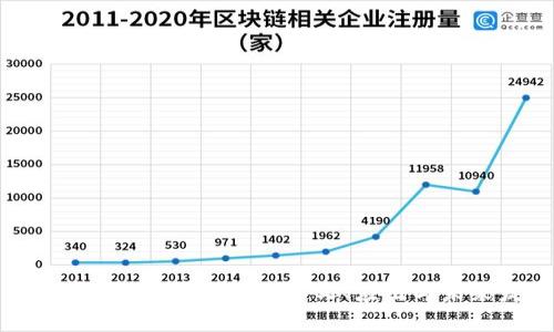 :深入解析区块链技术：定义、应用与未来发展