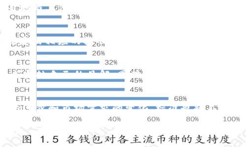   区块链技术的标准解析与应用前景 / 

 guanjianci 区块链, 标准, 技术规范, 应用 /guanjianci 

区块链技术作为一种创新性的数据存储和传输方式，近年来在全球范围内呈现出迅猛的发展态势。随着其应用领域的不断扩展，如金融、供应链、医疗等，如何在这些不同的场景中确保区块链技术的有效性、安全性和互操作性，制定相关的标准显得尤为重要。本文将详细探讨区块链技术的标准及其实施的重要性，并解答相关的疑问。

一、区块链技术的标准概述

区块链技术的标准是为了规范区块链的设计、实现、应用及维护等各个方面而制定的一系列技术规范。这些标准有助于实现不同区块链系统之间的互操作性，提高数据处理的效率和减少技术风险。标准的建立不仅可以为企业和开发者提供具体的技术指导，同时也为相关政策的制定提供了必要的参考依据。

目前，区块链技术的标准尚处于不断完善和演进的阶段，各种标准和规范正在陆续出台。这些标准通常由国际标准化组织、行业协会以及其他专业机构进行制定。例如，由ISO（国际标准化组织）制定的一系列标准就涵盖了区块链的安全性、隐私保护、智能合约等多个方面。

二、区块链技术标准的重要性

随着区块链技术的不断发展，标准的重要性愈发凸显。首先，标准可以提升技术的互操作性，允许不同区块链平台之间进行数据交换，从而促进信息的流通和共享。其次，标准化的过程可以有效降低开发和维护区块链系统的复杂度，提高系统的安全性和可靠性。

此外，区块链标准的建立还有助于增强公众和用户的信任感。由于区块链本身的去中心化特点，其操作过程往往缺乏透明性，而统一的标准可以帮助用户更好地理解和信任区块链应用的运行方式。最后，标准化有助于促进区块链技术的普及与应用，特别是在政府与企业在进行跨界合作时，统一的标准为各方提供了一种共识和信任基础。

三、区块链技术的标准类型

目前，区块链技术的标准可以分为几个主要的类别：

h41. 技术标准/h4
技术标准是指对于区块链系统的底层架构、协议、实现方法等方面的规范，如共识机制、加密算法等。例如，区块链中的 PoW（工作量证明）和 PoS（权益证明）共识机制标准化可以帮助各方更好地理解和选择适合其应用场景的机制。

h42. 安全标准/h4
安全标准主要关注区块链的安全性问题，包括数据隐私、身份认证、访问控制等。如ISO/IEC 27001标准旨在为信息安全管理提供一种结构化的方法，适用于区块链技术的应用。

h43. 数据交换标准/h4
为了实现不同区块链之间的数据交换和操作，数据交换标准的建立至关重要。这些标准可以保证数据在不同系统中以一致的格式进行传输和处理，避免因数据格式不统一而导致的操作困难。

h44. 合规标准/h4
合规标准则主要关注区块链应用中的法规遵从问题，特别是在涉及金融、医疗等敏感领域时，必须遵循相关法律法规，确保数据处理和存储符合合规性要求。

四、区块链技术标准的实施挑战

尽管区块链技术标准的制定和实施具有重要意义，但在实际操作中，仍面临着诸多挑战。

h41. 缺乏统一的标准化机构/h4
目前，虽然有很多组织在进行区块链标准的制定，但缺乏一个统一的、权威的标准化机构，这使得不同机构之间的标准缺乏一致性和互通性。

h42. 技术创新的快速发展/h4
区块链技术的快速发展使得现有的标准很快过时，无法适应新的技术和应用场景。这种技术的快速演变使得标准的制定和更新面临着严峻的挑战。

h43. 企业和开发者的参与度/h4
标准的制定需要各方的广泛参与，包括企业、政府、用户等不同角色。然而，许多企业在进行技术创新时，往往更关注于自身产品的开发，而非标准的制定，这使得标准化工作变得艰难。

h44. 资金与资源不足/h4
标准化工作通常需要投入大量的资金与资源，但实际中许多非营利组织或行业协会并不具备足够的财力来支持标准化工作，这也进一步制约了标准的制定与实施。

五、区块链标准化的未来展望

展望未来，区块链技术标准化的进程将会持续推进。首先，更多的国际组织和行业协会将会加入标准化的行列，推动相关标准的建立与完善。其次，随着区块链技术的不断进步，新兴技术如人工智能、物联网等也将与区块链相结合，促成新标准的制定。

同时，区块链标准化的结果也会促进其在更多领域的应用，从而推动数字经济的发展。此外，随着产业生态的形成，各方的合作与协同将成为标准化工作的重要动力。

六、相关问题解答

h41. 区块链标准化对企业的影响是什么？/h4
区块链标准化能够为企业带来更多的机遇与挑战。通过标准化，企业可以在开发区块链应用时，减少技术上的不确定性，提高市场竞争力。同时，标准化也能够帮助企业更容易地与其他企业形成合作关系，利用区块链技术实现供应链的透明化和，从而提升效率和降低成本。然而，标准化也可能对企业的创新造成一定影响，因为企业在追求标准化的过程中，可能会限制技术的创新与变革。

h42. 当前区块链领域有哪些主流的国际标准组织？/h4
目前在区块链领域，国际标准组织主要包括ISO（国际标准化组织）、ITU（国际电信联盟）、IEEE（电气电子工程师协会）等。这些组织在区块链的各个技术细节上进行探讨，并制定出相应的标准，如在网络协议、加密方法、数据交换等方面的标准。因此，密切关注这些组织的动态，对于理解区块链技术的发展和标准化进程至关重要。

h43. 如何参与区块链技术标准的制定？/h4
若希望参与区块链技术标准的制定，可以通过加入相关的行业协会或标准化组织，参与其定期的会议和研讨。此外，企业和专家也可以通过撰写技术白皮书或提出标准草案来贡献自己的见解。同时，鼓励多方合作，包括技术开发者、研究机构、企业用户等，以形成更为全面和切实可行的标准方案。

h44. 区块链标准化未来的发展趋势如何？/h4
区块链标准化未来的发展趋势将呈现出系统化和专业化的方向，特别是在全球产业链愈加紧密的背景下，不同国家和地区之间的标准互通将成为重中之重。同时，随着技术的进步和市场需求的变化，标准也将不断演进，适应新的技术创新。特别是在金融科技、物联网等新兴领域，区块链标准化的发展潜力巨大，将为各行业带来新的转型机遇。

总结起来，区块链技术的标准化是一个充满挑战但又意义非凡的过程。通过不断的努力和合作，标准将会引领区块链技术走向一个更加成熟和广泛应用的未来。
