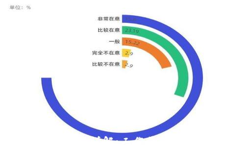 
区块链两种算法详解：工作量证明与权益证明