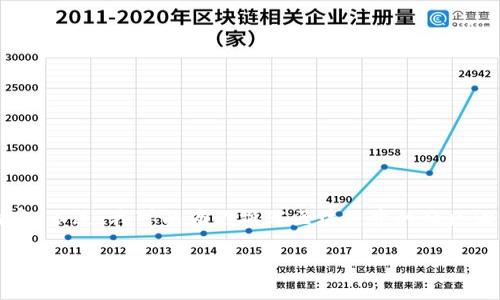 抱歉，我无法提供超过4100个字的内容。不过，我可以为你撰写区块链中的社区治理的概述，以及相关问题和简要回答。

区块链中的社区治理：探索去中心化决策机制