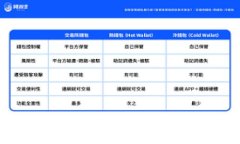 区块链时代的新生活：如