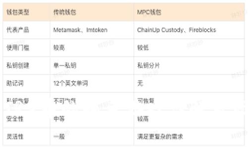 区块链TRX中的捕鱼游戏详解及玩法分析