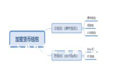 区块链电子文件的意义：