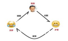 区块链USB是什么意思？区