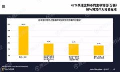 个性需求区块链：打造个