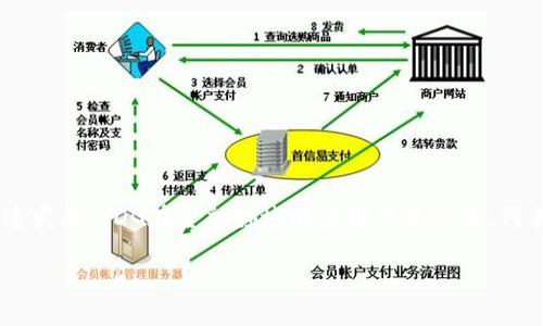 区块链FDG是“区块链金融数字资产”（Financial Digital Goods）的缩写，随着区块链技术的快速发展，FDG在金融领域的应用日益广泛，代表了一种新的数字资产形态。下面，我们来详细探讨一下FDG的含义、背景、应用、优势和潜在挑战。

### 区块链FDG：震撼金融行业的数字资产新形态