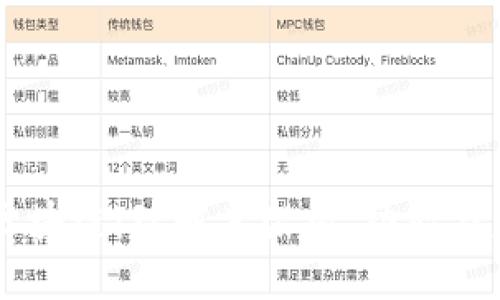 Amber区块链：理解其架构、功能与未来潜力