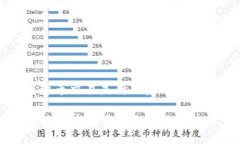 区块链货币交易是什么意