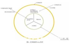 区块链常用的网站大全：