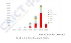 区块链赚钱方法解析：如