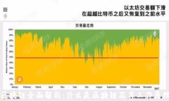 区块链全面解析：什么是