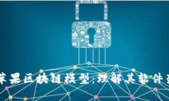 深入解析苹果区块链模型