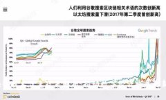  区块链技术优惠政策解析