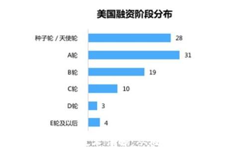 
区块链技术详解：从概念到应用