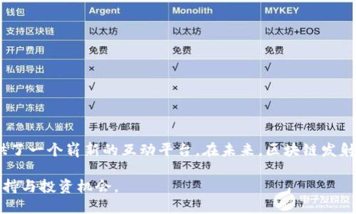 区块链发射平台是一个新兴概念，主要指的是通过区块链技术提供投资和项目启动服务的平台。这种平台旨在为初创企业、项目团队和投资者搭建一个透明、公正和高效的合作环境。区块链技术赋予这些平台去中心化的特性，使得所有交易和项目信息都能被实时记录，并且这些记录无法被篡改，从而提升了信任度和安全性。

这类平台通常包括以下几种功能和特性：

1. **项目发布**：项目团队可以在平台上发布自己的区块链项目，介绍项目的背景、目标、团队和技术细节，吸引投资者的关注。发布过程通常要求团队提供一定的合规性文档和证明，以确保项目的合法性和可信性。

2. **众筹功能**：许多区块链发射平台提供众筹功能，允许项目团队通过发行代币的方式向投资者募集资金。投资者可以使用加密货币或法币进行投资，换取项目的代币，从而分享项目未来的收益。

3. **投资者保护**：为了保护投资者的利益，发射平台通常会设置一定的审查机制，确保上线项目的合规与可行性。这包括对项目的白皮书、技术实现以及团队成员的背景调查，以降低投资风险。

4. **透明度与追溯性**：所有在平台上进行的交易和项目启动的信息都会被记录在区块链上，使得这些数据透明且可以追溯。投资者可以随时查询项目的进展情况，了解资金的使用情况。

5. **社区互动**：发射平台还可能结合社区互动的功能，投资者和项目团队可以通过论坛、投票等方式进行沟通和反馈。这不仅可以增强投资者对项目的信任感，也有助于项目团队及时调整策略。

### 区块链发射平台的应用场景

区块链发射平台广泛应用于以下领域：

- **初创企业融资**：许多创业公司利用区块链发射平台进行早期融资，尤其是在科技、金融等创新行业。通过众筹方式，他们能够快速获得市场反馈并获得资金支持。

- **ICO（首次代币发行）**：发射平台是进行ICO活动的重要场所，帮助项目团队通过发行新代币筹集资金。投资者通过购买代币，能够共享项目未来的发展。

- **艺术品、创作内容的发行**：越来越多的艺术家和内容创作者选择在区块链发射平台上发布他们的作品。这使得他们能够直接与消费者建立联系，减少中介成本。

### 区块链发射平台的挑战

虽然区块链发射平台具备多个优势，但也面临一些挑战，例如：

- **法律合规性**：许多国家对加密货币和区块链项目的监管仍在发展中，项目团队需要确保他们遵循当地法律，避免法律风险。

- **安全性问题**：区块链技术的安全性受到广泛认可，但平台自身可能存在被攻击的风险。项目团队和投资者需要确保平台的安全性。

- **市场竞争**：随着区块链发射平台的增多，市场竞争日益激烈，如何脱颖而出是平台运营者需要解决的问题。

- **用户教育**：由于区块链技术相对复杂，普通投资者可能难以理解项目的详细信息和风险，平台需要提供有效的教育资源。

### 总结

区块链发射平台作为新兴的投资和项目启动渠道，正逐渐改变传统融资的方式。它以去中心化、透明和高效为特点，为初创企业和投资者提供了一个崭新的互动平台。在未来，区块链发射平台可能会成为更多创新项目融资的重要渠道，推动各个行业的技术进步与发展。 

通过深入了解区块链发射平台的运行机制、应用场景及挑战，投资者和项目团队可以更好地把握这一新兴市场，为自己的项目找到合适的支持与投资机会。