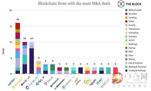 区块链技术如何改变咖啡行业的未来