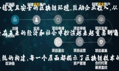 区块链指针相连是区块链