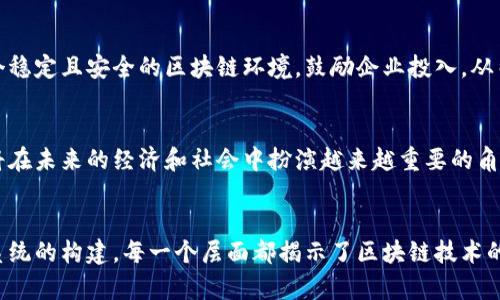 区块链指针相连是区块链技术中的一个重要概念，涉及到如何将不同的区块通过特定的方式连接在一起，从而形成一个不可篡改的、连续的链。下面我将为你详细解释这一概念。

区块链的基本结构

区块链是由一个个区块组成，每个区块包含了若干条交易记录。区块的结构通常包括区块头和区块体。区块头中除了有时间戳、区块大小等信息外，还有一个重要的组成部分，即“前区块哈希值”。这个哈希值是当前区块中包含的前一个区块的唯一标识符。


指针的作用

在计算机科学中，“指针”用于存储其他数据的地址。在区块链中，这种“指针”是通过前区块哈希值实现的。当一个区块被创建时，它会计算前一个区块的哈希值，并将其作为下一个区块的指针。这样，当阅读区块链时，就可以从当前区块找到其前一个区块，从而保证区块之间的相连性和完整性。


区块链指针相连的工作原理

1. **创建新区块**: 当新的交易被提交并被确认时，会创建一个新区块。这个新区块在包含交易数据的同时，还会通过哈希函数计算出前一个区块的哈希值，并将其存储在新区块的头中。

2. **哈希函数**: 哈希函数是将任意长度数据通过某种算法转化为固定长度的字符串。这种运算是单向的，一旦计算出哈希值，无法仅通过哈希值反推原始数据。这样的特性增加了区块链的安全性。

3. **链接区块**: 每个区块通过将前区块的哈希值加入到新创建的区块中，形成一条不可变的链。这样，就算是针对某个区块进行篡改，其它所有后续区块的哈希值也会因为前区块的变动而发生改变，从而使篡改轻而易举地暴露出来。

4. **不可篡改性**: 因为每个区块都依赖于前一个区块，因此一旦区块链的某个部分被篡改，后续的所有区块都会失去其有效性。这样，区块链的设计确保了数据的完整性和可信性。


区块链指针相连的优势

1. **安全性**: 通过前后区块的指针连接，区块链能够有效地防止数据篡改和伪造。因为一旦数据被篡改，所有后续区块的哈希值都会变化，系统会迅速检测到这一点。

2. **去中心化**: 区块链技术的一个核心优势就是去中心化。指针相连的设计使得每个节点都可以独立验证各自所拥有的区块链数据，从而降低了对中心化机构的依赖。

3. **可追溯性**: 每个区块都有一个前区块的指针，这使得所有的交易都可以追溯到起始区块，增强了透明度和信任性。

4. **防止双重支付**: 明确的指针连接能够有效防止双重支付问题。所有交易都是通过区块链上的指针相连，确保每笔交易都是独一无二的，用户无法通过多次提交同一笔交易来伪造支付。


相关问题一：区块链中的哈希函数是什么？

哈希函数不仅在区块链中扮演着重要角色，实际上，它在整个计算机科学中都是一个重要的概念。简单来说，哈希函数是将输入数据（无论其大小）映射为固定大小的字符串（哈希值）的算法。 

h4哈希函数的特性/h4

1. **单向性**: 一旦数据经过哈希函数处理后，几乎不可能从哈希值反推原始数据。这种特性对于保护数据安全至关重要。

2. **碰撞性**: 理想的哈希函数应该不存在两个不同的输入数据得到相同的输出结果。即使是微小的输入变化，也应导致输出结果有显著差异。

3. **高效性**: 哈希函数应该能够快速地接受输入并输出哈希值，以满足实时交易的需求。

4. **不可篡改性**: 如果数据被修改，哈希值会发生变化。通过这一点，区块链能在设计上实现数据的不可篡改性。当某个用户试图篡改数据时，相关的哈希值会改变，导致该用户的区块被视为无效。


h4哈希函数在区块链中的应用/h4

在区块链中，哈希函数的应用主要体现在以下几个方面：
- **区块标识**: 每个区块都有自己的哈希值，这个哈希值作为该区块的唯一标识符。它也调用了前区块的哈希值形成区块之间的链接。
- **交易验证**: 每笔交易在被添加到区块链之前，都会经过哈希计算，以确保交易的有效性。
- **共识算法**: 在某些共识算法（如工作量证明）中，需要计算哈希值的复杂性来保证网络的安全性。为此，会使用复杂的哈希运算来阻止恶意用户攻击网络。

总结：哈希函数在区块链中不仅提升了数据的安全性，也促进了区块链技术的多种应用。


相关问题二：区块链如何解决双重支付问题？


双重支付是指在同一网络中，用户试图通过多次交易重复使用同一笔资金的恶意行为。在区块链中，有效的机制可以防止这种恶性行为，确保每笔交易都是独一无二的。

h4双重支付问题的根源/h4

双重支付问题通常源于数字货币的特性，尤其是在缺乏第三方中介的情况下。例如，用户可能会将同一笔比特币分别发送给两个不同的收款者。在传统的金融系统中，银行会记录每笔交易并确保资金不会被重复支配。而在区块链中，由于其去中心化的特性， 需要有其他方式来保护资金的唯一性。

h4区块链解决双重支付问题的方法/h4
1. **公开账本**: 区块链上的所有交易数据都是公开透明的，任何用户都能够验证交易的真实性和唯一性。每笔交易都会被记录在区块中，并通过哈希函数与前一区块相联系，从而形成不可篡改的记录。

2. **网络共识机制**: 区块链使用各种类型的共识算法（如工作量证明和权益证明）来确保网络中每个节点对交易的有效性达成一致。在这一过程中，节点不断更新和维护各自的共享账本，以确保每笔资金只能被使用一次。

3. **交易签名**: 在发起交易时，用户需要通过数字签名来证明交易的合法性。只有提供了有效数字签名的交易才能被加入到区块，而其他无效的交易会被节点拒绝。

4. **时间戳机制**: 交易通常会附有时间戳，确保交易的时间顺序。因此，即使出现了相同金额的重复交易，网络会优先选择时间较早的交易，从而防止双重支付的发生。

总结：通过利用公开账本、共识机制和其他技术手段，区块链有效地解决了双重支付问题，确保了每笔交易的唯一性与有效性。


相关问题三：区块链的去中心化如何实施？

去中心化是区块链技术的核心特征之一。与传统的中心化系统不同，区块链的每个参与节点都可以独立验证和记录交易，从而形成一个去中心化的网络。去中心化的实施涉及多方面的机制和技术。

h4去中心化的原则/h4
1. **无中心控制**: 在去中心化网络中，没有单一的控制实体或中介。所有的节点都有同样的权利，参与网络的运行与维护。

2. **数据分布**: 区块链的数据并不是储存在单一的服务器或数据库中，而是分布在网络中的每个节点上。每一位用户都持有完整的区块链副本，从而确保数据的透明性和一致性。

h4去中心化的实现机制/h4
1. **激励机制**: 区块链通常会采用代币或矿工奖励的方式激励参与节点。节点通过验证和记录交易获得收益，这种经济激励鼓励更多的人参与到区块链网络中保持其去中心化特性。

2. **共识算法**: 为了让各个分散的节点达成对交易有效性的共识，区块链使用了多种共识算法，比如工作量证明（PoW）和权益证明（PoS）。这些算法能够有效地确保节点在没有中心化的管理下，仍能就交易的有效性达成一致。

3. **开放参与**: 许多区块链平台允许任何人参与网络，无需经过中央机构批准。用户可以自由地创建节点，参与验证、维护和使用区块链。他们的参与过程简化了传统金融系统的复杂性。

4. **节点互联**: 区块链仍然保持着高度的互操作性，任何节点都能够与其他节点进行连接和通信。节点之间通过P2P协议实现相互作用，确保信息的及时更新和同步。

总结：去中心化是区块链充满潜力的特性，它通过无中心控制的数据分布、激励机制、共识算法和开放参与确保了安全性、有效性以及透明性。


相关问题四：区块链技术的未来发展趋势是什么？

区块链技术自问世以来发展迅速，随着技术的演进，未来的区块链将呈现出多样化的趋势。以下是一些可能的未来发展方向。

h41. 更高的可扩展性/h4

区块链如今面临着扩展性挑战，特别是在用户数和交易量日益增加的背景下。一些新型区块链技术（如分片技术、侧链等）被研究用于提高可扩展性，以支持更多的业务场景和用户需求。


h42. 向多链生态系统发展/h4

未来的区块链将可能发展为由多个互联的区块链组成的生态系统。不同链之间的资产和信息可以进行跨链交易互换，提升整体的流动性和应用场景。例如，Polkadot和Cosmos这样的项目正朝这个方向努力，建立互联的区块链环境。


h43. 更深层次的隐私保护/h4

隐私保护将在未来变得愈加重要。随着用户对数据隐私和安全的关注，区块链技术将提供更多隐私保护机制，如零知识证明和匿名交易。这将吸引更多用户参与到区块链环境中来。


h44. 与传统金融结合/h4

区块链技术有望与传统金融体系融合，实现数字货币的广泛应用。例如，中央银行数字货币（CBDC）正是区块链技术与传统金融接轨的一个实例。随着政府对数字货币的关注加深，传统金融市场将逐步转向数字货币的融入。


h45. 物联网与区块链结合/h4

未来，区块链与物联网（IoT）的结合将促进设备间的安全沟通。区块链将提供去中心化的身份验证和安全措施，确保设备之间的交易和数据交换更为顺畅和安全。


h46. 政策与规范完善/h4

随着区块链技术的快速发展，各国政府也在不断完善相关法律法规，以适应这种新兴技术的发展。监管政策将有助于提供一个稳定且安全的区块链环境，鼓励企业投入，从而推动整体行业的繁荣。


总结：区块链技术的未来趋势预示着一个更为多样化和安全的生态系统。随着技术的不断创新以及市场需求的演变，区块链将在未来的经济和社会中扮演越来越重要的角色。


综上所述，区块链指针相连的概念在结构、运作原理和安全机制等方面皆有其复杂而深远的影响。从基础的交易到多链生态系统的构建，每一个层面都揭示了区块链技术的无限潜力与可能性。