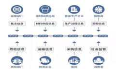券商金融区块链：颠覆传