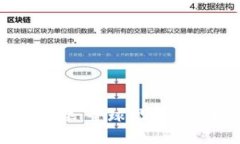 中国区块链领先地位：全