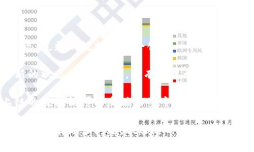 区块链技术是近年来备受关注的热门话题，其应用已经遍及金融、供应链、物联网等多个领域。其中，“上链”这个概念在讨论区块链应用时经常被提及。那么，究竟什么是区块链上链呢？今天，我们就为您详细解析这个概念。

### 什么是区块链上链？

区块链上链，顾名思义是指将某些数据、信息或资产记录到区块链上。这一过程通常涉及将这些信息以特定的格式处理成可以被区块链网络接受的形式，并通过区块链的共识机制进行验证后存储在区块链上的过程。

上链的主要目的是为了提高数据的透明度、安全性和可追溯性。通过将数据存储在区块链上，任何人都可以查阅这些信息，并且一旦记录，它们就无法被篡改，这为信息的完整性提供了强有力的保障。

### 上链的过程

上链的过程可以简化为以下几个步骤：

1. **数据准备**：将需要上链的数据进行整理和标准化处理。例如，金融交易记录、商品信息、用户数据等。

2. **数据签名**：通过加密技术对数据进行签名，确保数据在上传过程中不被篡改。

3. **交易创建**：将整理好的数据和签名创建成一笔交易，通常这笔交易还会包括一定的费用。

4. **数据广播**：将创建的交易广播到区块链网络中，等待网络中的节点进行验证。

5. **共识机制**：节点通过共识机制对交易进行验证，确认其真实性。

6. **上链**：一旦交易被验证并达成共识，就会被打包在一个区块中，并添加到区块链上。

7. **查询与访问**：上链后的数据可以被任何人进行查询，但因区块链的隐私保护技术，具体内容的查看权限可能受到限制。

### 上链的优势

区块链上链具备多个显著优势：

1. **不可篡改性**：区块链的设计使得一旦数据被写入就无法被删除或修改。所有的交易历史都会被永久存储，这意味着数据的完整性得到了最大程度的保证。

2. **透明性**：所有的交易都可以被网络中的任何人检查，这提供了高度的透明性，有助于增强用户的信任感。

3. **去中心化**：区块链的去中心化特性使得不需要第三方来进行数据的验证和管理，降低了交易成本和风险。

4. **数据安全性**：区块链技术运用了密码学确保数据安全，这样即使在网络中有恶意攻击，数据也不会轻易被破坏。

### 历史背景

区块链最初是作为比特币的基础技术于2008年被提出的。在经历了几年的技术演进之后，区块链逐渐被应用于更多的领域。特别是以太坊等第二代区块链的出现，使得上链不仅限于数字货币交易，还扩展到了智能合约、身份认证、物联网等多个方面。

### 上链技术的应用场景

1. **金融领域**：许多金融机构开始利用区块链技术来提高交易的安全性。例如，通过上链将贷款、支付等交易记录保存，以便于随时审计。

2. **供应链管理**：通过对商品从生产到销售的全过程进行上链，可以实现对商品来源的追踪，提高供应链的透明度和效率。

3. **版权保护**：艺术作品、音乐作品的版权信息可以上链，确保创作者的利益不受侵害。

4. **医疗数据管理**：患者的医疗记录可以通过上链技术确保医生、医院等在处理医疗信息时获得授权，同时保护患者的隐私数据。

### 可能引起的疑问

1. **上链的数据是否可以删除？**
2. **上链的费用如何计算？**
3. **如何保证上链数据的隐私性？**
4. **上链后如何处理数据的更新？**

接下来，我们将逐一解答这些疑问。

### 上链的数据是否可以删除？

区块链的设计初衷就包括了数据的不可篡改性，因此一旦数据上链，理论上是无法被删除的。这样的设计确保了历史数据的完整性，使得交易记录可以被随时查阅。

尽管如此，在某些情况下，例如法规变化、用户隐私保护等，可能需要有能力修改或删除某些数据。这就产生了一些针对性的解决方案，如使用“零知识证明”技术，允许在验证数据的同时保护敏感信息。

因此，如果企业或个人希望在上链前就考虑好数据的性质。如果以后可能需要删除或修改这些数据，可能需要在处理流程中设置一定的机制，以确保符合相关的法律法规。

### 上链的费用如何计算？

上链的费用通常与多个因素相关，包括区块链的网络拥堵程度、交易的复杂性、数据的大小等。以比特币为例，用户需要支付一定数量的比特币作为矿工费，矿工通过挖矿过程来确认交易。

此外，不同区块链平台的费用结构可能存在结构性差异。例如，以太坊会根据智能合约的复杂性收取“Gas费”。因此，在进行上链操作时，用户应当充分了解每个平台的手续费计算方式，并在最佳的时机进行上链，以避免过高的费用。

总体而言，用户在进行上链时，应充分考虑到各类可能关联的费用，并建立相应的预算方案，以确保项目的顺利进行。

### 如何保证上链数据的隐私性？

区块链的透明性意味着所有在上链上的数据都可以被任何人访问。因此，如何保证上链数据的隐私性便成了一项重要工作。为了在区块链上保持数据的私密性，很多项目采用了隐私保护技术，例如“零知识证明”、分布式加密存储等。

零知识证明是一种加密协议，允许一方在不透露任何信息的情况下向另一方验证某个交易的有效性。这样，即使数据被记录在区块链上，只有经过授权的特定方可以查看具体内容。

此外，企业在进行上链前，应在选择合适的平台时，注意选择那些具备隐私保护机制的区块链技术，确保能够满足合规性和数据隐私的需求。

### 上链后如何处理数据的更新？

因为区块链是不可篡改的，一旦数据上链就无法被修改，因此处理更新通常是需要借助区块链的特性来实现的。更新数据一般会创建一个新的交易记录，而不是直接修改旧的记录。

例如，如果有某个产品的状态在供应链中发生了变化，企业需要做的是在区块链上添加一笔新交易，记录新的状态信息。这样，所有历史记录依然保留，而最新的状态也在链上得到了更新。这种方式有助于维护信息的完整性和透明度。

通过采用这种方式，用户可以随时通过区块链查询到某一数据的历史记录，了解其变更过程。这意味着上链的数据仍可以反映出整个过程的变化和演变。

这个关于区块链上链的详细解析，希望能够帮助您更好地理解这一技术概念，及其所带来的影响与应用。如果您有更多问题，欢迎随时进一步讨论。