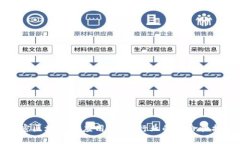 解密区块链的应用：跨越