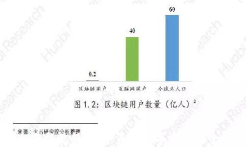 区块链安全操作规程详解:保障数字资产安全的必备指南
