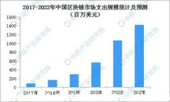 区块链到底是什么？揭秘