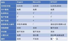 区块链支付系统的痛点剖