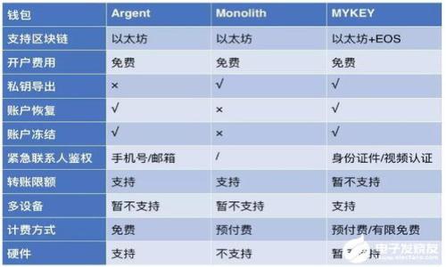 

区块链支付系统的痛点剖析：挑战与解决方案