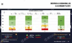 区块链FOMO机制是一个与加