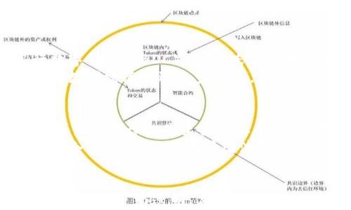 
区块链的货币是什么？全面解析数字货币的定义与应用

区块链, 数字货币, 加密货币, 货币体系/guanjianci

引言
在21世纪初，互联网的出现引发了信息时代的变革，而区块链技术的出现则开启了数字货币的新时代。数字货币，尤其是加密货币，以其去中心化、安全性和隐私性受到全球用户的关注与投资。许多人对“区块链的货币是什么”这一问题充满好奇。因此，在本文中，我们将深入探讨区块链的货币，了解它的定义、运作机制、种类及其在现实生活中的应用。

什么是区块链货币？
区块链货币，通常被称为数字货币或加密货币，是基于区块链技术而创建的一种货币形式。与传统货币不同，区块链货币并不依赖于中央机构或货币发行机构，而是通过去中心化的网络确保交易的安全性和完整性。
区块链是一种分布式账本技术，所有参与者都可以查看和验证交易记录。每一笔交易都被记录在一个称为“区块”的数据结构中，并按时间顺序链接成一个链条。由于区块链的透明性和不可篡改性，交易双方可以放心地进行交易，而无需信任中介机构。这种信任机制的本质是区块链货币的核心特征之一。

区块链货币的运作机制
区块链货币的运作机制主要依赖于区块链技术的基础。首先，用户在网络中创建一个数字钱包，通过该钱包他们可以发送和接收数字货币。
进行交易时，用户需要将其钱包地址、交易金额，以及对方的钱包地址输入网络中。交易被广播到整个网络后，其他用户（节点）会通过运算验证交易的合法性。成功验证后，交易信息会被打包成一个新的区块并加入到区块链中。通过这种方式，每一笔交易都在网络中得到了确认，并可追溯。

常见的区块链货币种类
当前市场上存在数百种不同的区块链货币，其中一些最为知名的包括：
ul
  li比特币（Bitcoin）: 作为第一种加密货币，比特币于2009年问世，采用了去中心化的设计，为用户提供了无国界的支付渠道。/li
  li以太坊（Ethereum）: 以太坊不仅仅是一种数字货币，还是一个支持智能合约的平台。用户可以在其中创建去中心化的应用程序（DApps）。/li
  liXRP（Ripple）: XRP主要用于跨境支付，其目标是提高传统金融体系中资金转移的速度和效率。/li
  li莱特币（Litecoin）: 莱特币是比特币的“轻量版”，其交易速度更快，处理费用更低，是许多人初次接触加密货币时的选择。/li
/ul

区块链货币的应用场景
区块链货币的应用越来越广泛，这其中包括：
ul
  li跨境支付: 区块链货币能够减少交易成本，使得跨境支付更加方便快捷。/li
  li智能合约: 以太坊等平台允许用户创建智能合约，这些合约可以在没有中介的情况下自动执行。/li
  li资产数字化: 许多资产（如房地产、艺术品等）可以通过区块链技术进行数字化，使得资产的交易变得更加透明高效。/li
  li去中心化金融（DeFi）: 借助区块链货币，用户可以直接在去中心化金融平台上进行借贷、交易等，一改传统金融机构的繁琐流程。/li
/ul

区块链货币的优缺点
尽管区块链货币在许多方面展示了其优越性，但它同样面临一些挑战：
优点: 区块链货币去中心化、全球化、交易透明、高效、以及匿名性等特性，使得其在金融领域中具有更多可能性。
缺点: 不可避免的是，区块链货币的价格波动较大，且安全性问题时有发生，加之法律法规的缺失，使得许多用户仍然对其心存疑虑。

相关问题一：区块链货币与传统货币有哪些区别？
区块链货币与传统货币有着显著的区别，首先，传统货币是由中央银行发行和管理的，而区块链货币则是去中心化的，没有任何中央机构有效控制。其次，传统货币有实体形态（如纸币、硬币），而区块链货币完全是数字化的形式。再者，区块链货币的交易是在区块链网络中完成的，这使得交易更为快捷，且手续费用相对较低。
传统货币受市场、政府政策等众多因素的影响，其价值会随着时间波动。而区块链货币则往往受市场供需关系的影响较大，目前仍处于一个相对不稳定的状态。比如，比特币的清算周期较长，价格波动明显，所以不能完全与传统货币等同。

相关问题二：如何安全使用区块链货币？
在使用区块链货币时，用户必须注重安全防护。首先，要选择一个可靠和安全的数字钱包，确保其拥有强大的安全措施。用户应妥善保存私钥和助记词，这些信息是访问用户钱包的唯一方式。其次，尽量避免在公共网络上进行大额交易，使用VPN可以增加网络安全性。
另外，了解基本的钓鱼攻击和其他网络安全知识是非常重要的。许多用户在接到来自“官方”的通知时容易上当受骗，因此在执行每一次操作前，一定要确认信息的真实性。定期更新密码，尽量避免使用相同密码对于不同平台，也是在保证安全性方面的基本建议。

相关问题三：区块链技术和数字货币的未来发展趋势是什么？
未来，区块链技术将继续在金融、供应链管理、医疗保健等多个领域拓展应用。同时，国家对于数字货币的关注也在不断加强，许多国家已开始研究和试点发行中央银行数字货币（CBDC）。这意味着区块链货币将结合传统金融体系，使其更具合法性。
此外，DeFi、NFT（非同质化代币）等新兴趋势将在数字货币的广泛应用中扮演非常重要的角色。越来越多的企业和机构将采用区块链技术为用户提供服务，因而势必推动数字经济的进一步发展。

相关问题四：如何投资区块链货币？
投资区块链货币并不简单，用户应先进行充分的市场调研，了解不同货币的性质及其背后的技术团队。“投资前要了解”的原则同样适用于数字货币。选择一个用户友好的交易平台也是至关重要的一步。在大多数交易所，用户可以对各种币种进行买卖，初学者可以从比特币和以太坊开始。
同时，建议投资者合理配置资产，不要将所有资金都投入到一种货币中。掌握基本的技术分析和市场动态，能够帮助投资者做出更为明智的决策。在投资过程中，务必保持冷静，尽量避免因情绪波动而做出的错误决策。

总结
区块链货币作为一种新兴的金融工具，已经改变了我们对交易、货币和财富管理的思考方式。虽然它的发展仍面临许多问题和挑战，但无可否认的是，区块链技术为我们提供了更为透明、高效的交易方式，其潜在的应用场景和未来发展前景尤为广阔。无论是投资者、程序开发者还是普通用户，都应进一步关注区块链货币相关的动态与趋势，以实现更好的参与和利用。